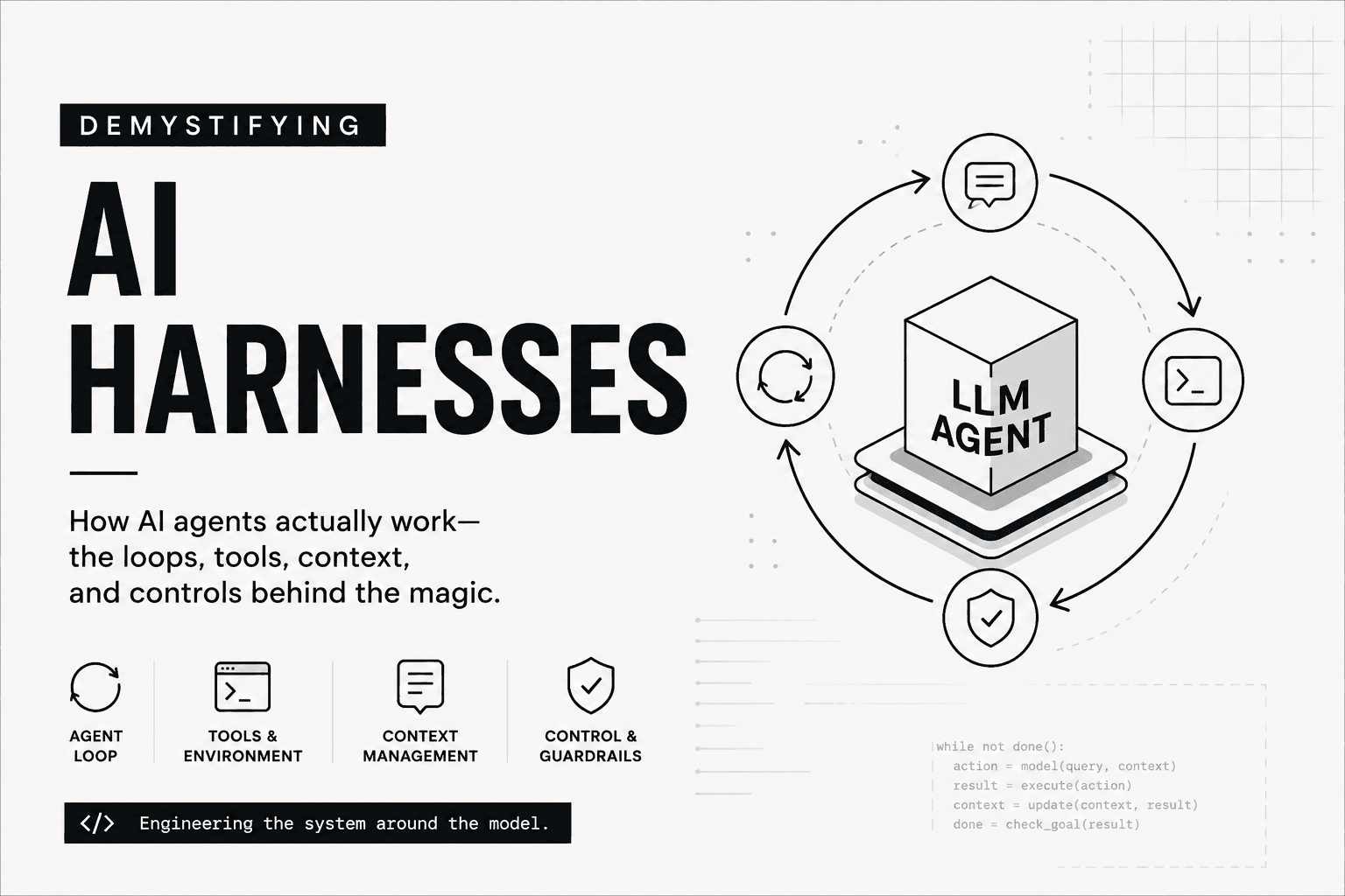 Demystifying AI Harnesses